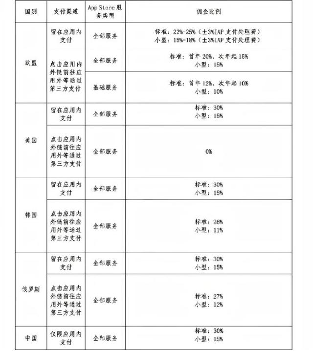 55名中国用户举报苹果：中外双标，滥用支配地位