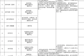 100名！长沙县公开招聘教师！实行编制备案管理图片