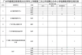 广州番禺5家单位招聘9名中小学教师，9月13日报名图片