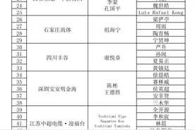2024赛季中国乒超联赛参赛名单公布：马龙、樊振东在列图片