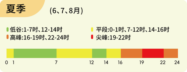 河北电价调整！11月1日起执行！