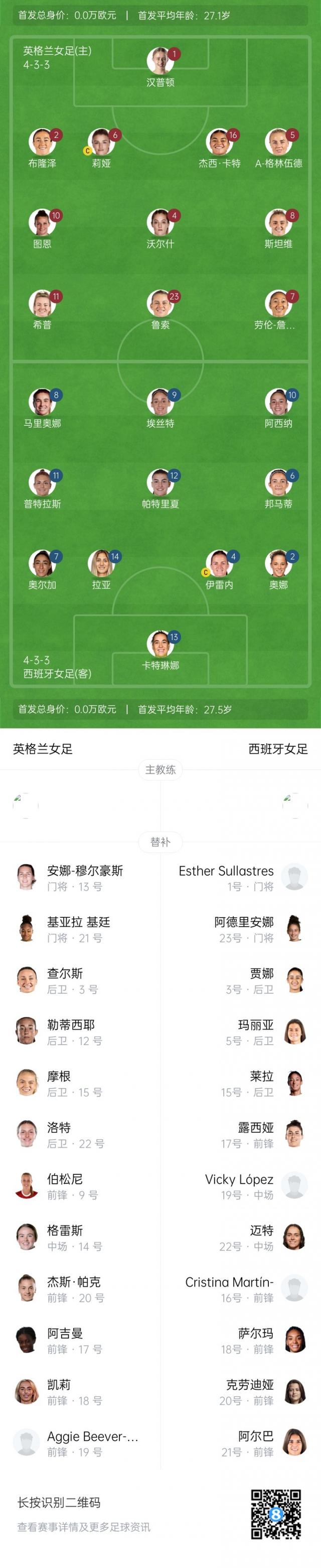 卫冕冠军vs世界杯冠军！女足欧洲杯决赛首发：詹妹PK邦马蒂