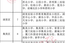 今年厦门六区热点小学名单来了！租房能上吗？这些问题问得最多图片