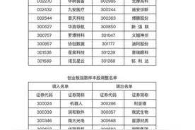 今日！A股重大调整！图片