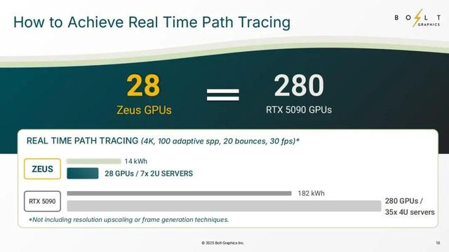 这颗GPU,一鸣惊人:技术细节曝光