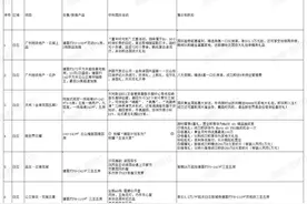 一成首付，8折卖房，入伙再月供，国庆长假广州新盘促销出货图片