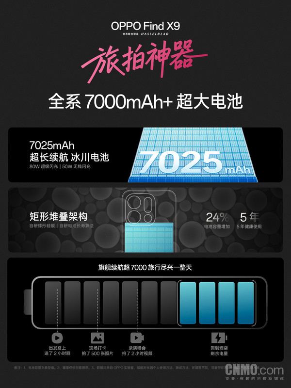 集众新机之长！为什么说OPPO Find X9是全能旗舰