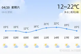 东营市4月20日天气预报及未来一周出行建议图片