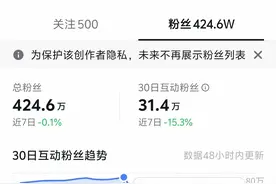 李诞抖音评论区限制评论，15天内粉丝互动量持续下跌图片