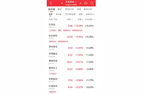 一则停产消息，引爆A股环氧丙烷概念！上市公司最新回应来了图片