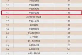 2024年度“高学术影响力中国报纸”评出！中国矿业报榜上有名！图片