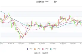宝通科技：2024年上半年净利润1.91亿元 同比增长56.45%图片