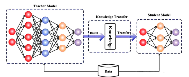 当千亿参数撞上5毫米芯片