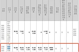 新元科技收年报问询函：多项财务指标惹“关注”、去年亏损扩超160%图片