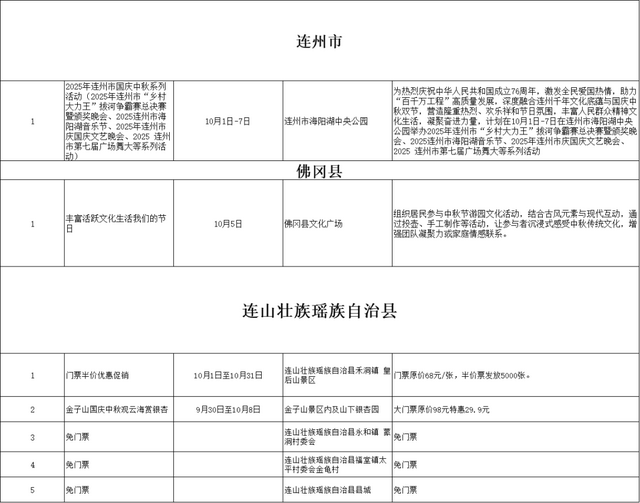 那么美，还不远，国庆到清远！清远国庆出行地图来啦