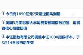 普京：同意停火30天；黄金期货突破3000美元；何小鹏：小鹏还在ICU门口；美股大跌，标普跌入调整区间，国际油价下跌丨每经早参图片