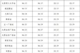 太原地铁1号线开通！最全出行攻略来了→图片