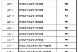 刚刚，分数线公布！图片