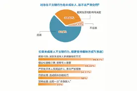 惩戒“熊孩子”，“手”要抬多高？图片