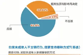 惩戒“熊孩子”，“手”要抬多高？图片