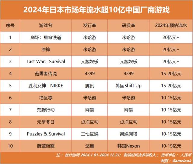 中国游戏，正在“攻占”日本