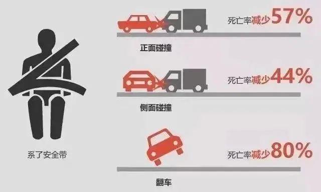SUV高速上失控翻滚 女子被甩空中