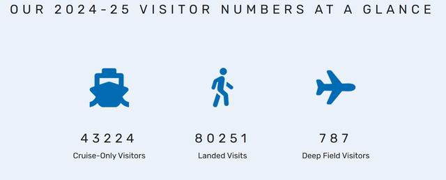 5万元解锁南极游？旅行社：仅为船票“裸价”，产品提前一年上线，热门线路早早售罄