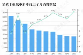 冲刺万亿，轮到地级市“破零”了？图片