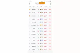 茅台补跌，市场步入杀跌尾声？优秀选手高抛华鲲振宇概念股，排名逆势上升800多名！图片