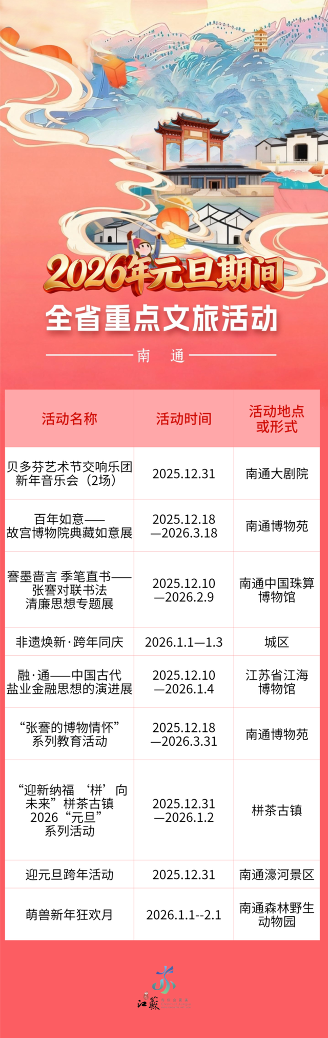 跨年元旦剧透抢先看！江苏近200项文旅活动邀您共赴2026