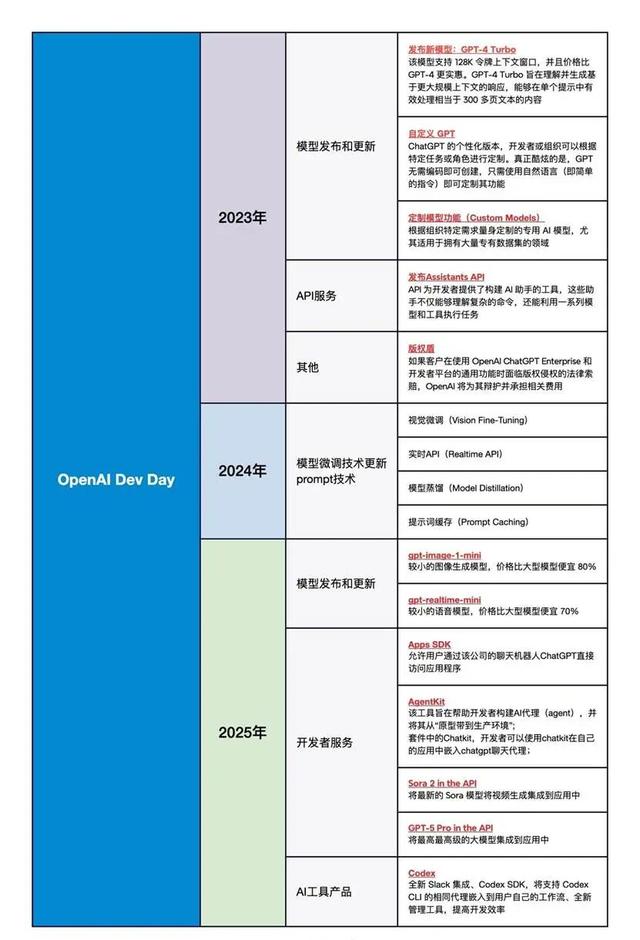 OpenAI的弑神赌局，看懂的人还不多