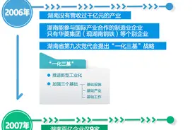 向“新”而行 一张思维导图看懂湖南新型工业化数十年持续发力之路图片