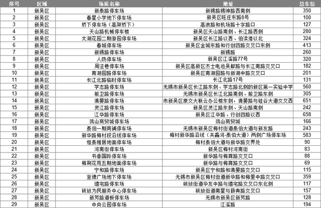 欢迎！第一批苏G朋友已抵达！