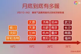 武汉将飙至近30℃！随后又有大反转图片