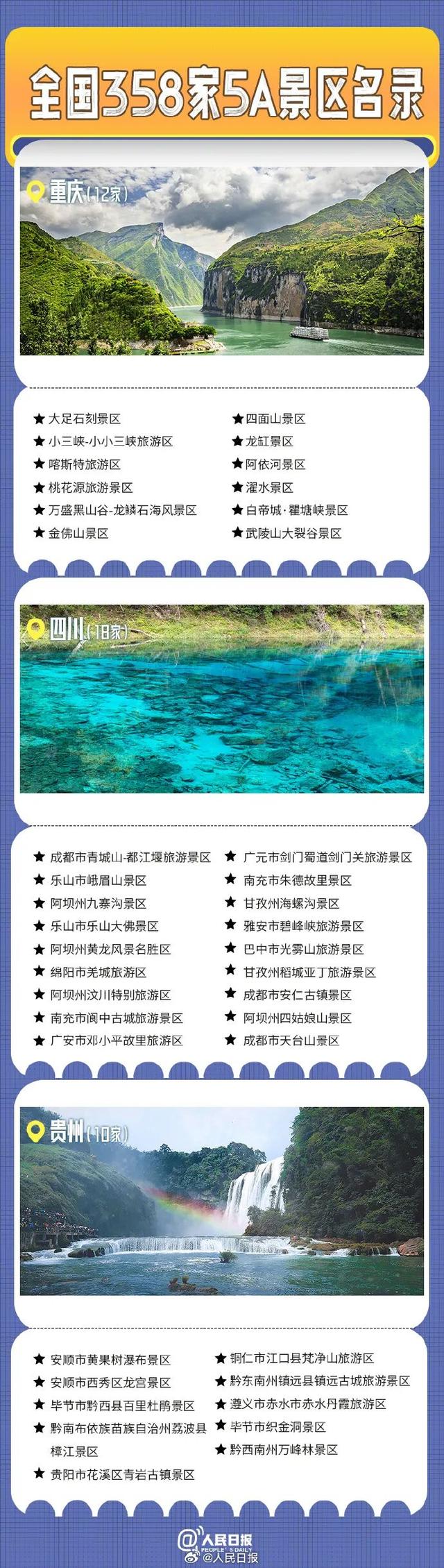 收藏！内蒙古5A景区全名单（附全国名单）