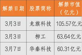 一周前瞻｜2025年全国两会即将召开；美国公布2月非农就业数据图片