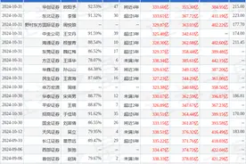 西南证券：给予五粮液买入评级图片