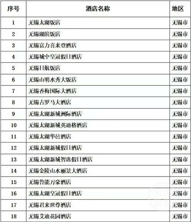 欢迎！第一批苏G朋友已抵达！