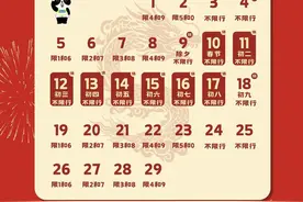 出行注意！成都交警公布2024春节易堵、易发生事故路段图片