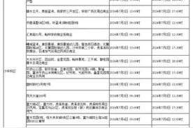 @重庆人，7月1日-4日最新停气通知来啦！这些区域的用户请提前准备图片