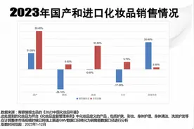 2024时奢·消费引力报告 | 00后追求极致性价比 国货美妆市场份额首超海外大牌图片