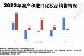 2024时奢·消费引力报告 | 00后追求极致性价比 国货美妆市场份额首超海外大牌图片