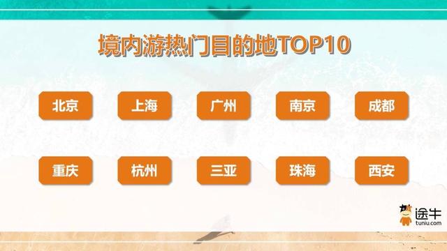 2025年上半年度旅游消费报告出炉 南京位列全国热门目的地第四名