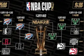 NBA杯决赛对阵出炉！图片