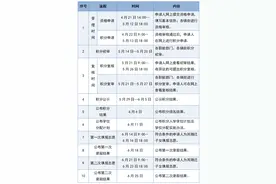 2025年黄埔区积分制入学申请即将开始图片
