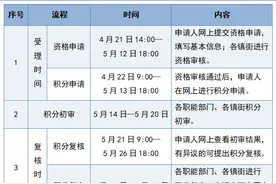 2025年黄埔区积分制入学申请即将开始图片