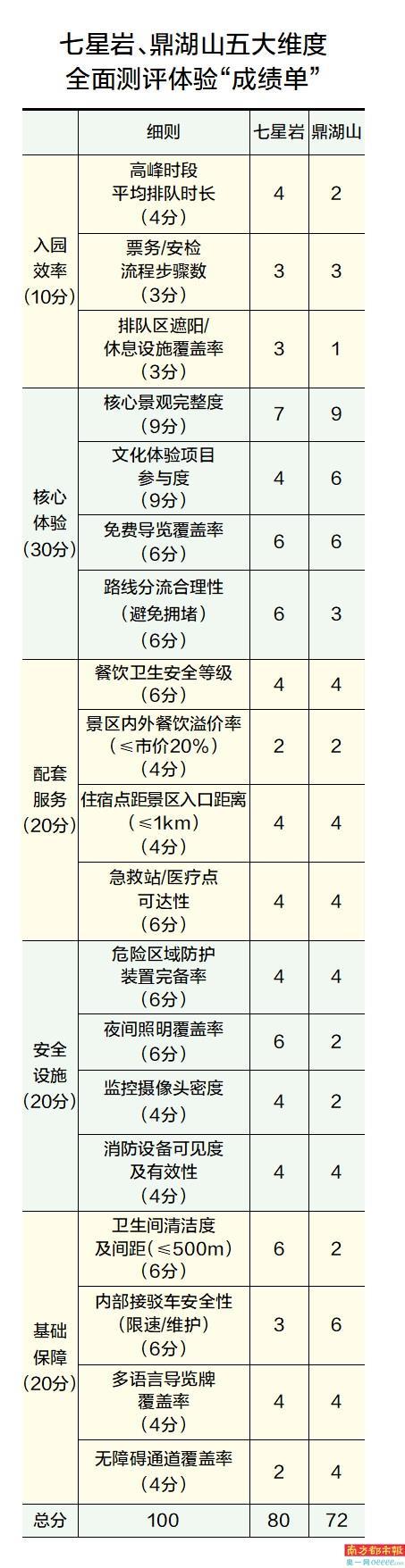 鼎湖山入口高峰期排队超40分钟 七星岩二次收费项目多“性价比低”