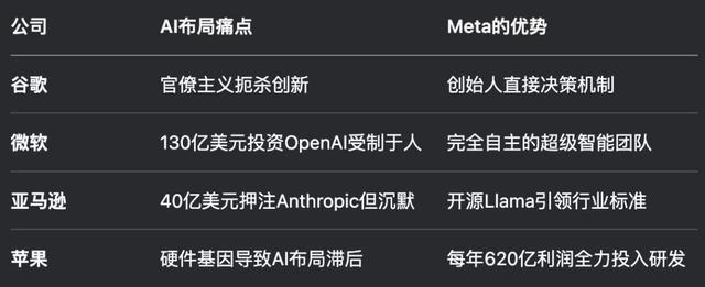 Jason Wei火速被挖走，奥特曼哭晕，OpenAI龙脉被挖，一亿刀偷走思维链之父？