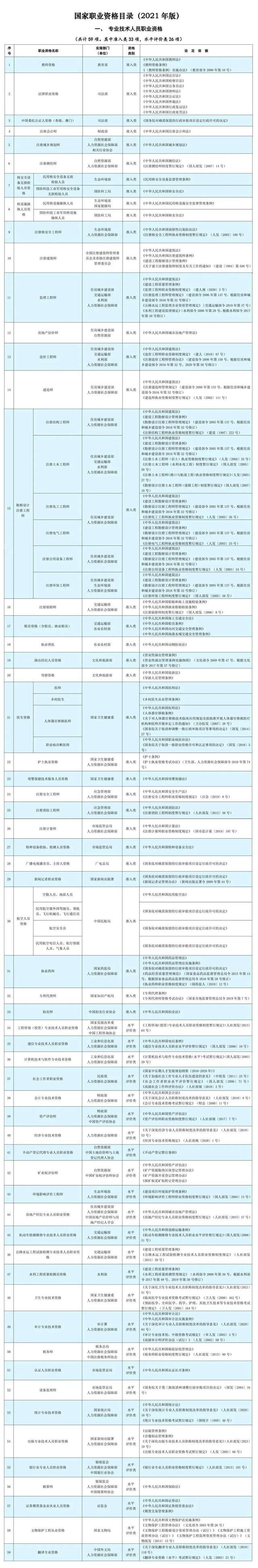人社部：这些证书已取消，别再考了！