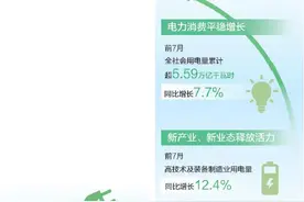 从用电量看中国经济向“新”力（大数据观察）图片